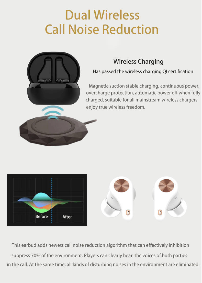 Long Endurance Bluetooth Wireless Earbuds ANC HD Binaural Call
