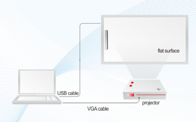 Pen Touch Portable Interactive Whiteboard For Meeting Training Education