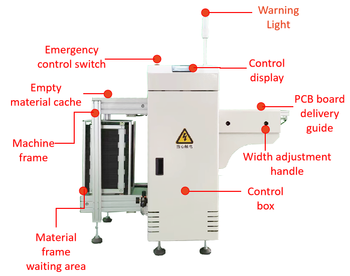 220V PCB Loader And Unloader Convenient For SMT Production Line
