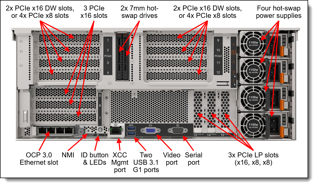 4U Lenovo Rack Server ThinkSystem SR860 V2 V3is A 4 Socket