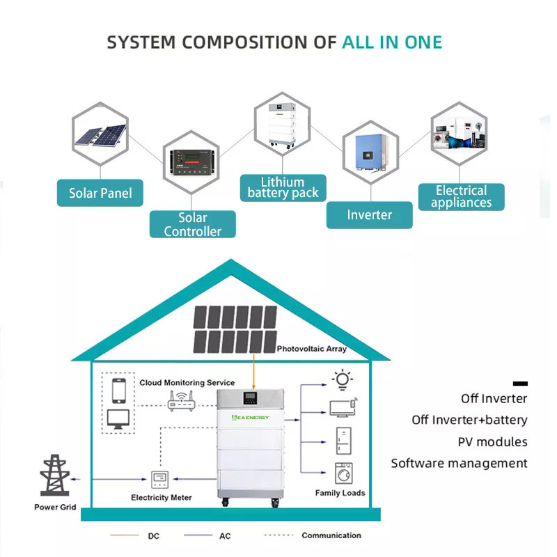 5kw AC 110 / 120V 48V Battery Off Grid Inverter For Home Battery Storage System