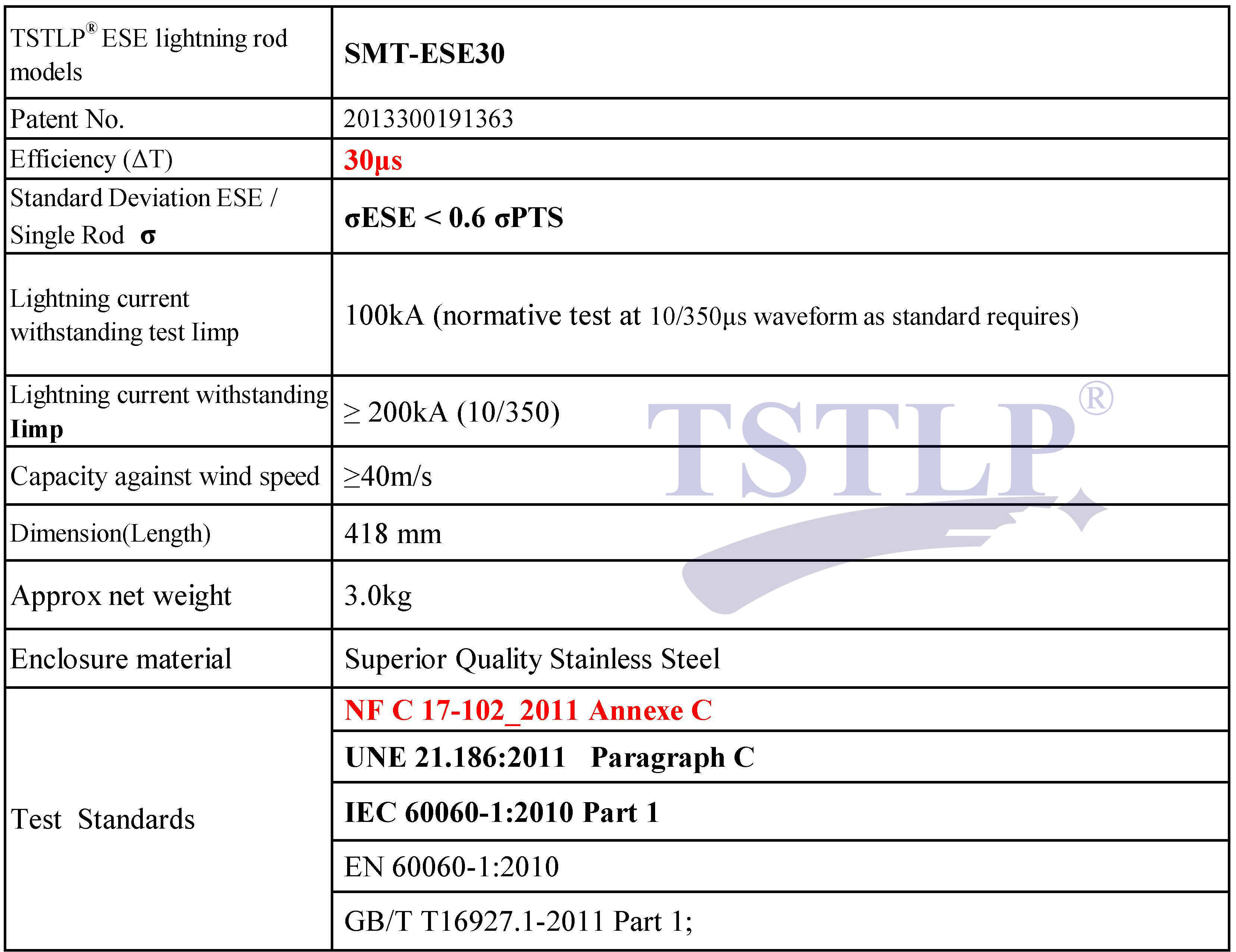 Approved Ese System Lightning Protection System Sparking By High Voltage Impulses