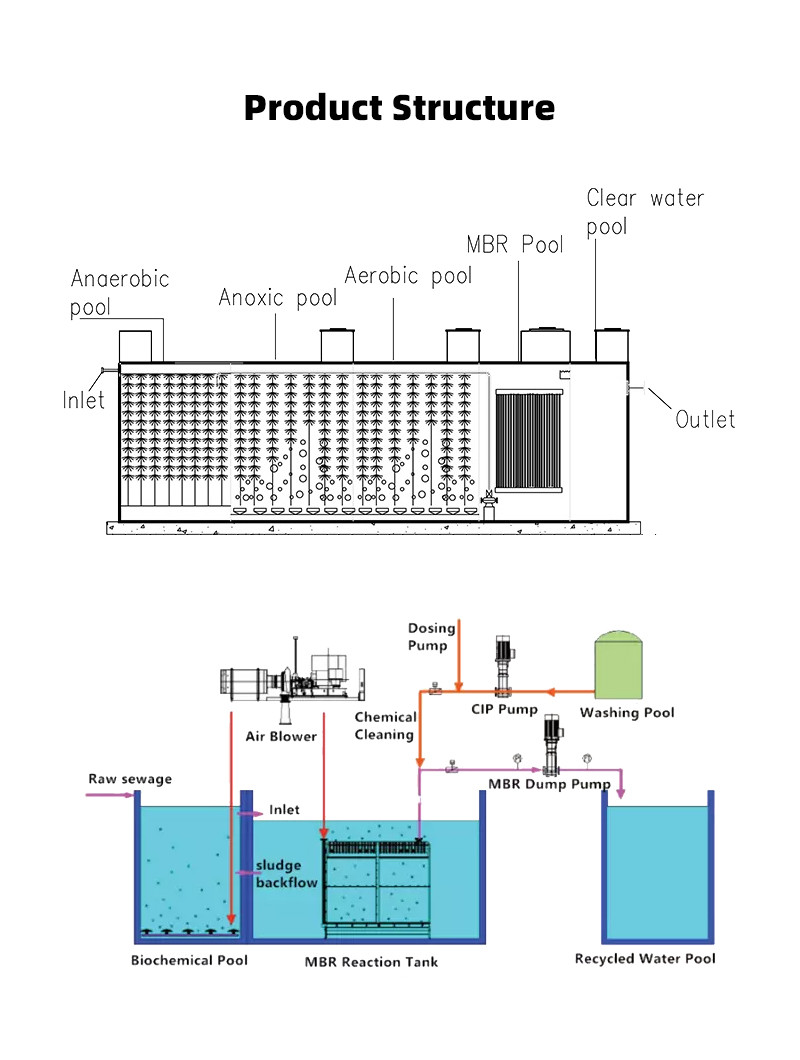 1000L/H Small Packaged Water Treatment Plant 3KW Mbr Wastewater Plant