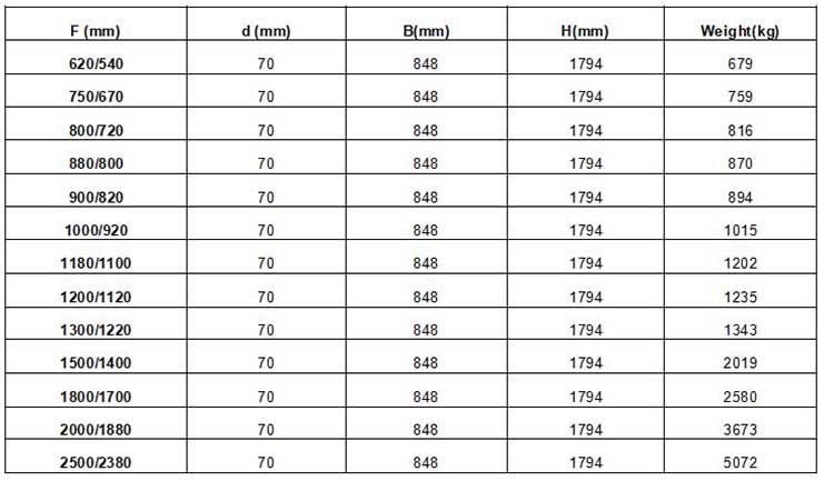 Rotary Drilling Q345B Steel Double Wall Casing , Drilling Casing Pipe