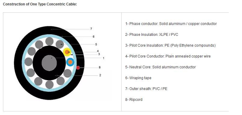 XLPE PVC PE Direct Burial Aluminum Electrical Wire With IEC 60502 Standard