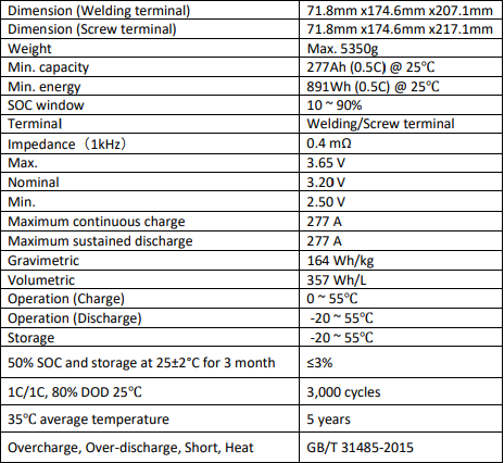 M6 Rechargeable Lithium Ion Battery Solar Battery Cell 12V 24V 48V