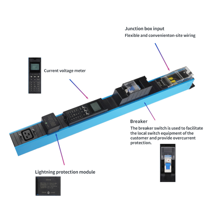 Horizontal Vertical  Intelligent Power Distribution Unit DC 48v 2