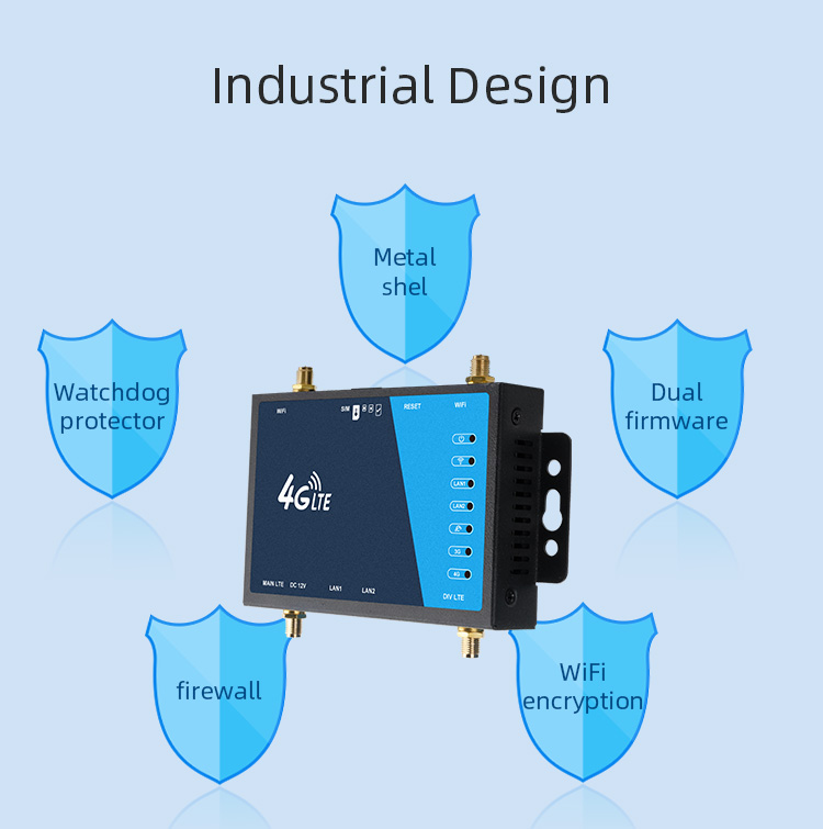 Industrial Mobile Broadband Router 4G 32 Devices With SMA LAN Port