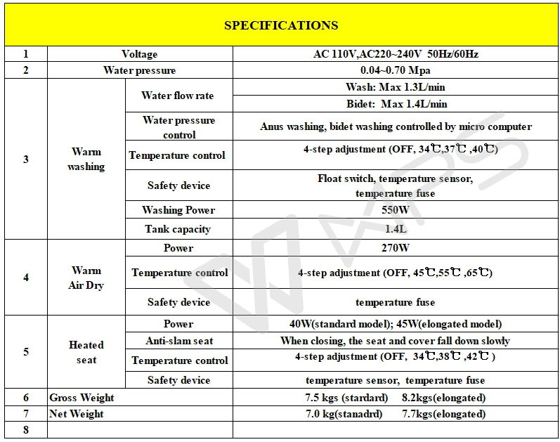 specification