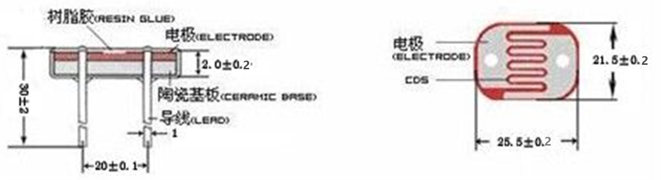 GM255 Series 25528 High Voltage Photoresistor Up To 500v Bright Resistance 10-20KΩ