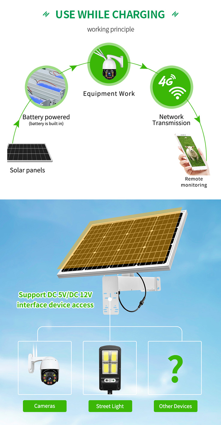 HighFly Wholesale Price Costos Best Cheap Price High Efficiency 40W 5V 40Ah Fixed Solar Panel