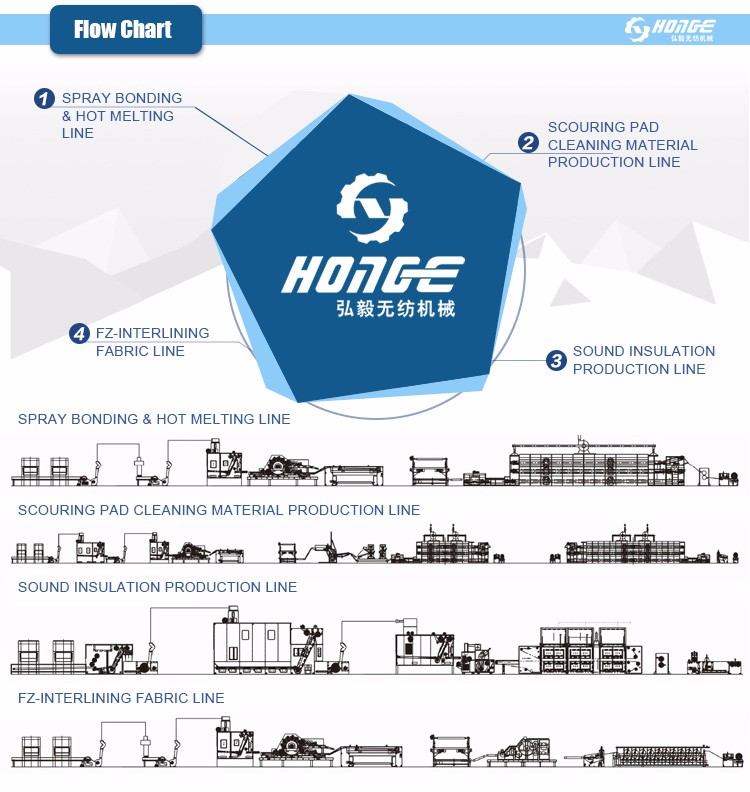 HongYi 100m/min Winding Cutting Machine 380V 50Hz