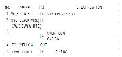 Continuous Current 0.6A 21NM Frameless Brushless DC Motor