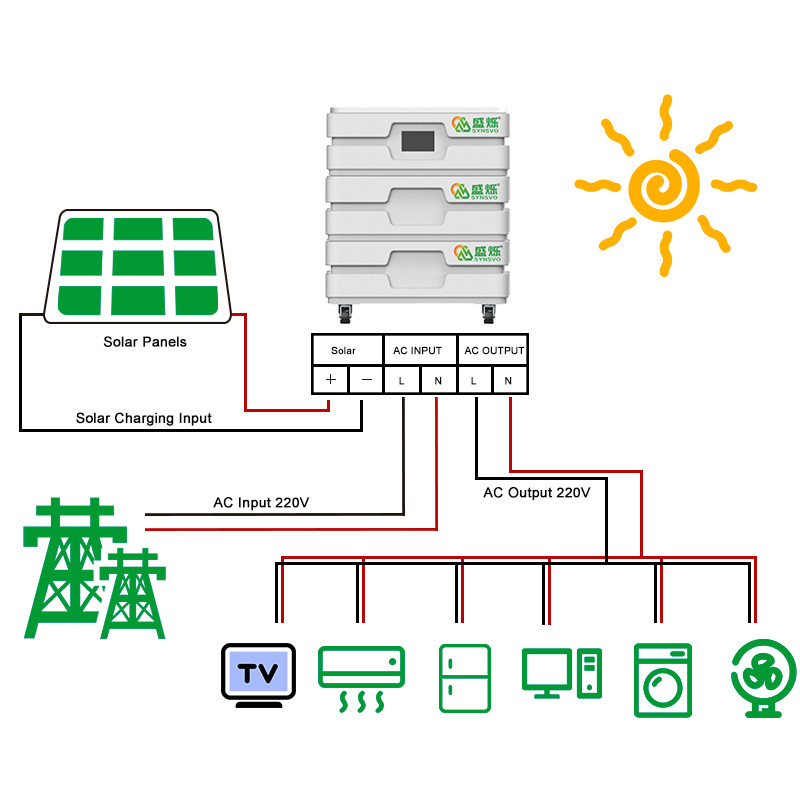 1000W 500W Portable Solar Panels Kit Battery Charger Generator Station For Home