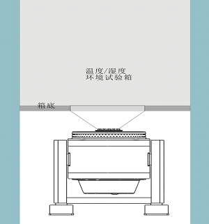 Environment Test Chamber Vibration , Test Chamber For Automotive Components Tests