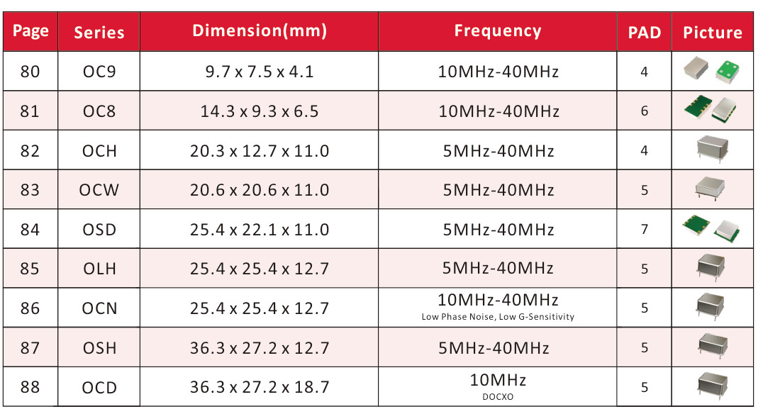 32MHz 48MHz 50MHz 96MHz SMD1210 Quartz Crystal SAW RESONATOR SAW FILTER