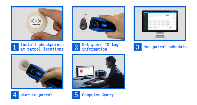 RFID Reading 3 - 5 cm Distance / 0.3 s Duration Strong Sealing Waterproof Security Patrol Guard Tour System 1
