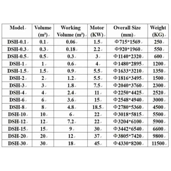 High Cost-effective DSH Double Screw Mixer /Dsh series Double-screw Conical Mixer(GMP Standard)