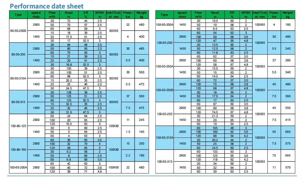 Phosphoric Acid Centrifugal Pump Anti-Resistant PTFE Chemical Pump