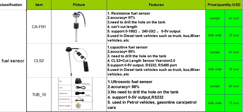 CLS2 GPS Fuel Sensor 0.5-4.5V Output From 20cm to 70CM Reoxidation Sensor