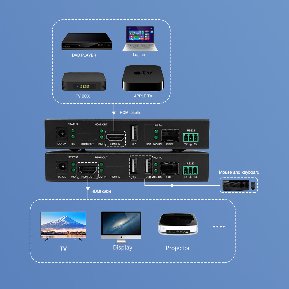 4K60 KVM HDBT HDMI Extender 30km Long Distance HDMI Extender
