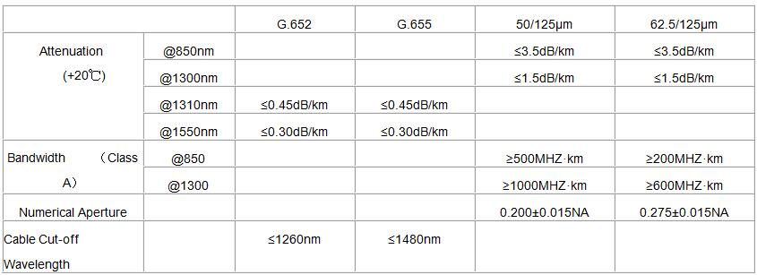 OEM 12 Core lszh Breakout Fiber Optic Cable GJBFJH OM3