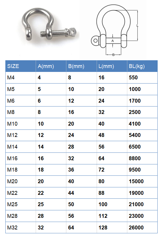 High Polished Bow Type Shackle Stainless Steel AISI304/316 for Dependable Performance