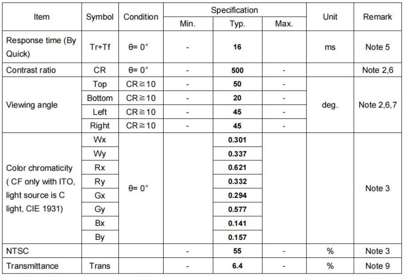 2.8 inch 240*320 TBD brightness 24pin, MCU16 TFT LCD display for industrial, home appliances and medical use