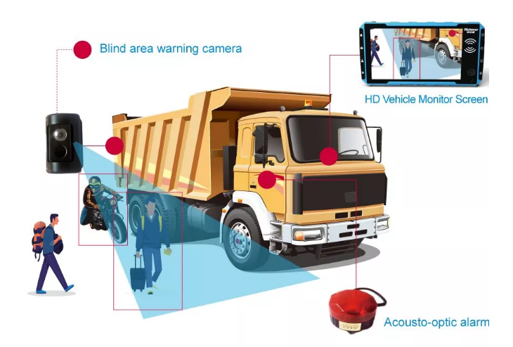 8ch 4G GPS MDVR ADAS DSM Camera With GPS Mobile Dvr Vehicles CCTV AI MDVR Car Black Box