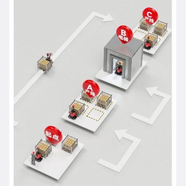 Intelligent Unmanned Forklift with Rated Load 0-5000KG, 1.8m Turning Radius, and Emergency Stop Button