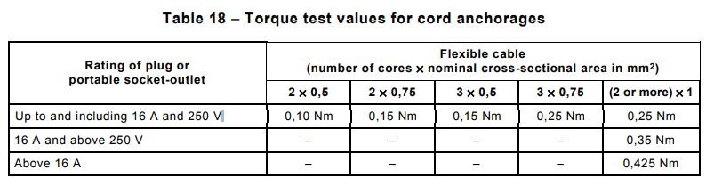 IEC60884-1 Flexible Cable Cord Anchorage 0.425N.M Torque Test Device