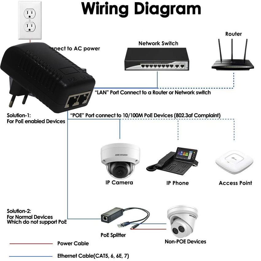 10/100Mbps POE Power Adapter 24V1A Switching Power Adapter EU Plug