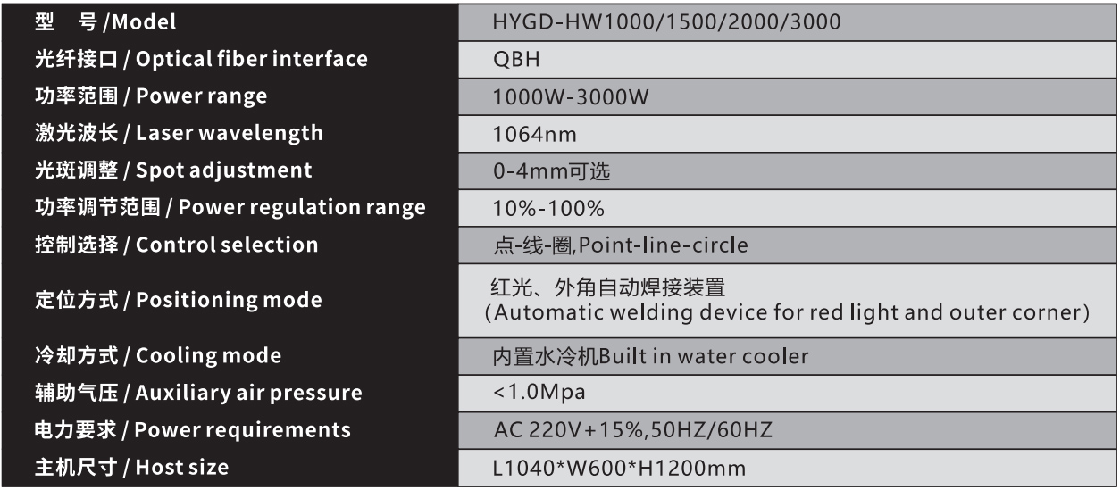 Steel Aluminum Copper Multi-Function Handheld Laser Welding Cutting Machine 1000W 1500W 2000W