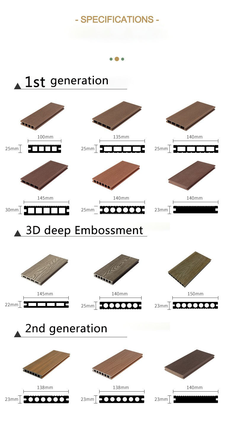 Non - Slip Groove WPC Decking Boards Outdoor Panel Road Park Engineering Floor Plank 140x25mm Gray Tan
