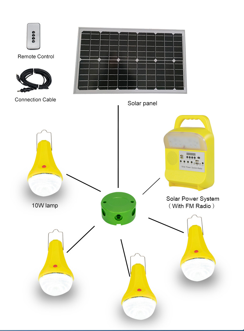 Mini Portable Solar Power System Generator 30W With Phone Charger 4 LED Bulbs