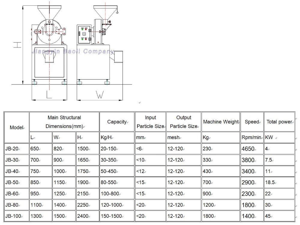 rice flour mill/ Industrial Powder Grinder/Powder Ginder Machine
