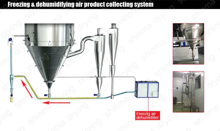 200kg/H Chemical Spray Dryer Machine Aluminium Sulfate Coffee Spray Dryer 450V