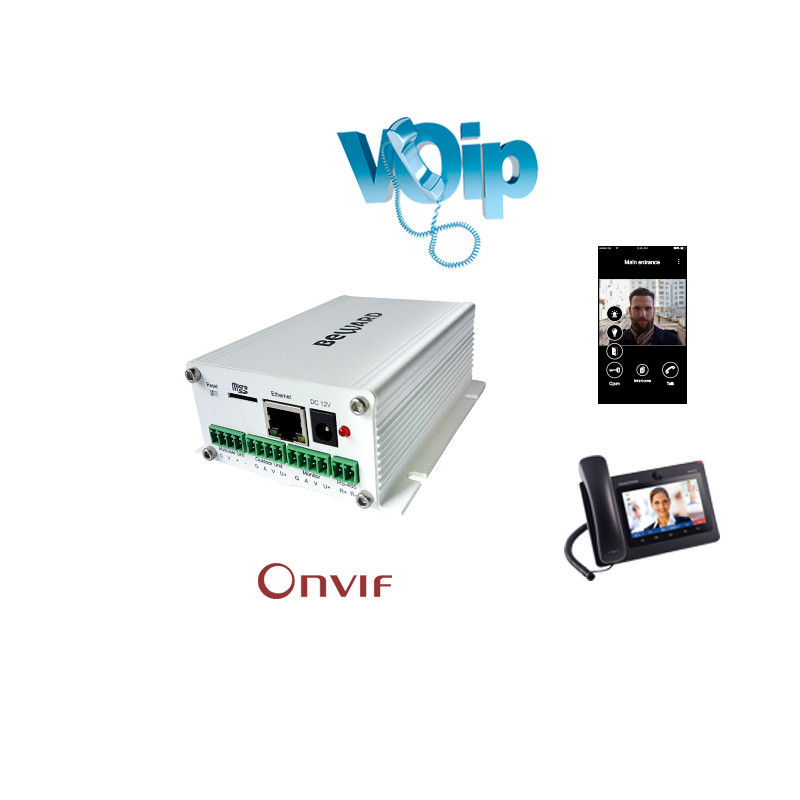 Two Way Talk Voip 704x576 Analog To Ip Converter