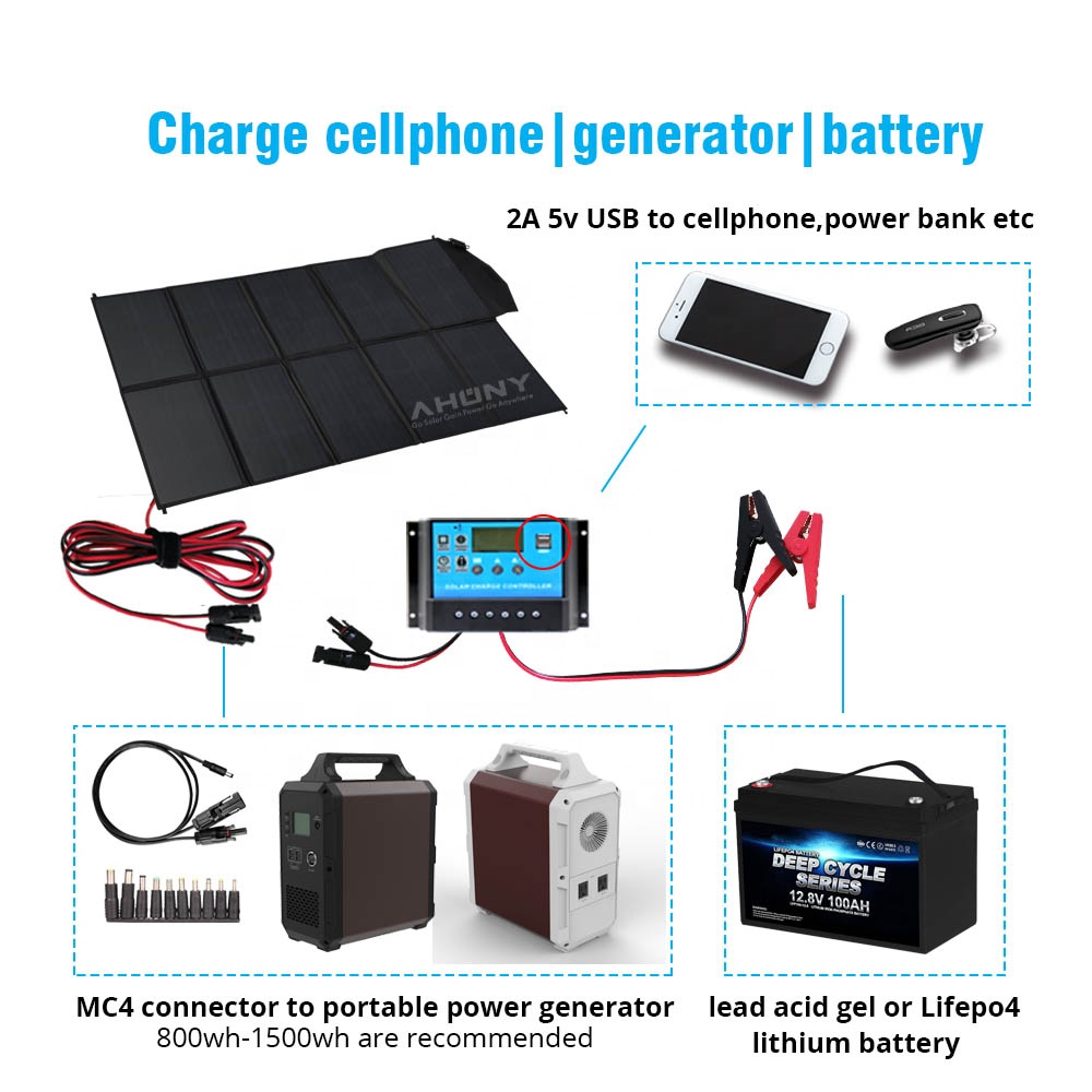 250W Foldable Solar Panel Kit 12V Ultralight Folding Solar Charger portable solar blanket USB for portable power station