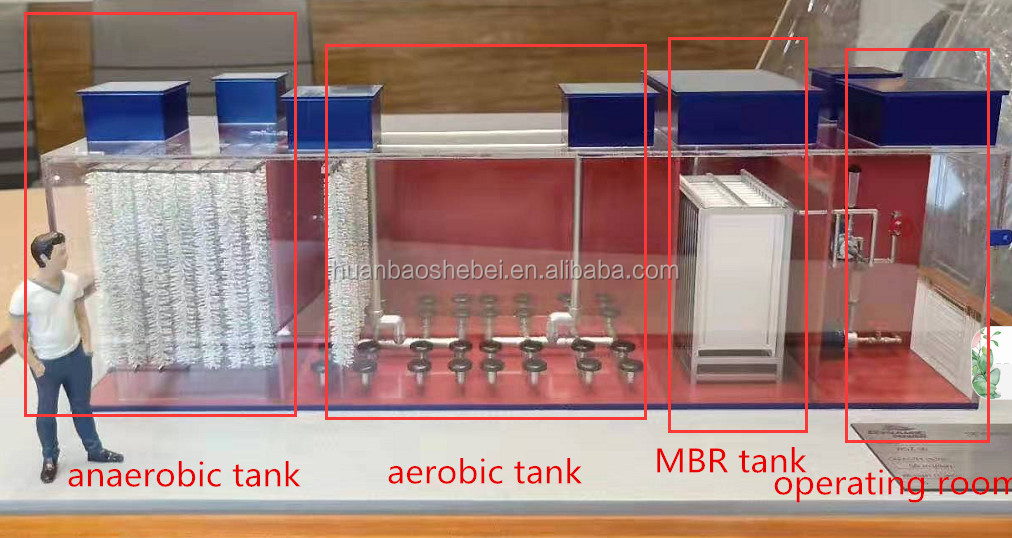 Membrane Separation Activated Sludge Method The Future of Wastewater Treatment Plant