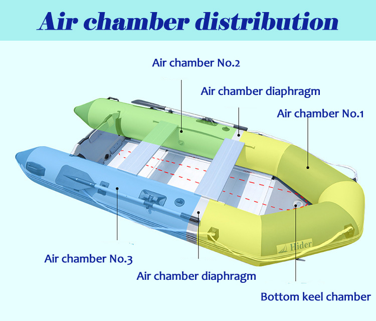 2.3m - 3.3m long high qulity PVC inflatable boat