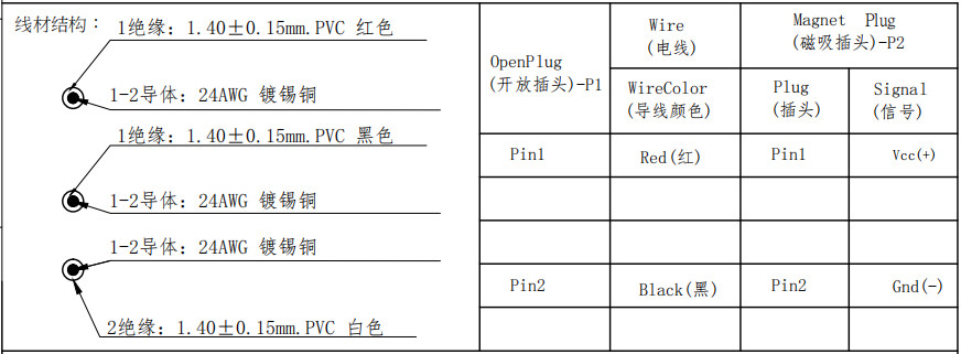 400g Magnetic Force Round Connector Black 1.5A Connector With Wire