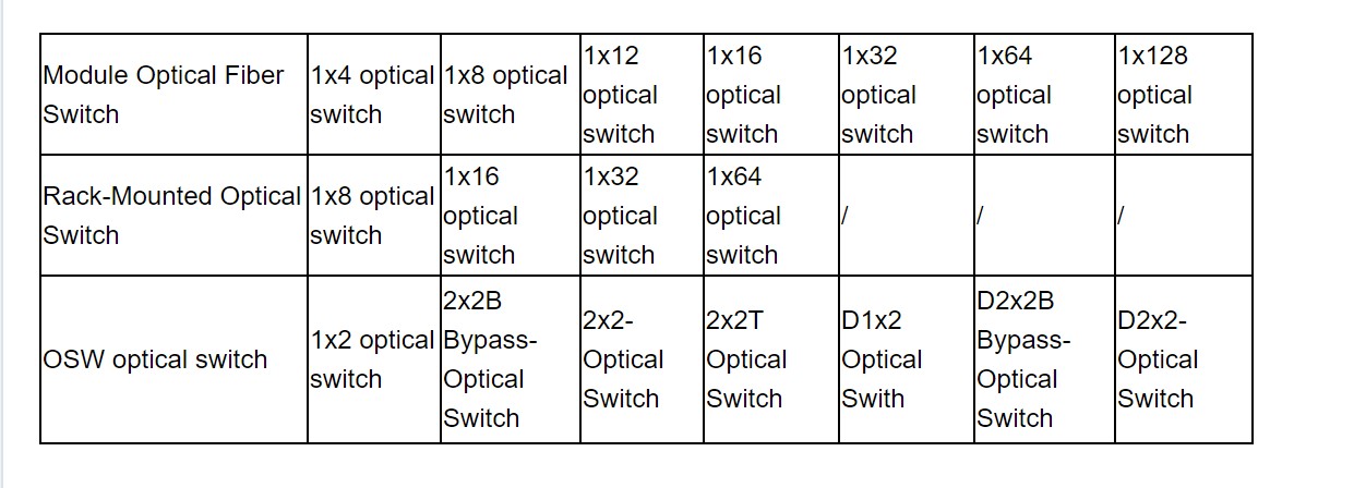 SC Type Fiber Optic Connector Cable Fiber Optical Patchcord For Communications System