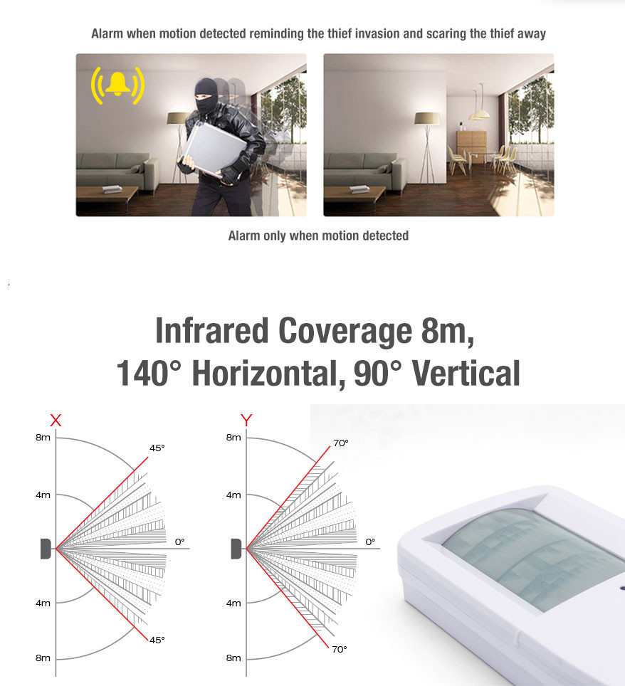 Double PIR Motion Sensor Integrated Security Systems with Prevent From Detecting Pets CX808