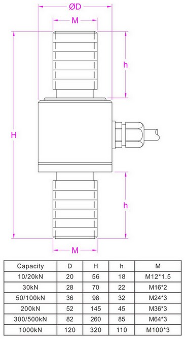 M12_Threaded_Traction_Load_Cell_2000kg