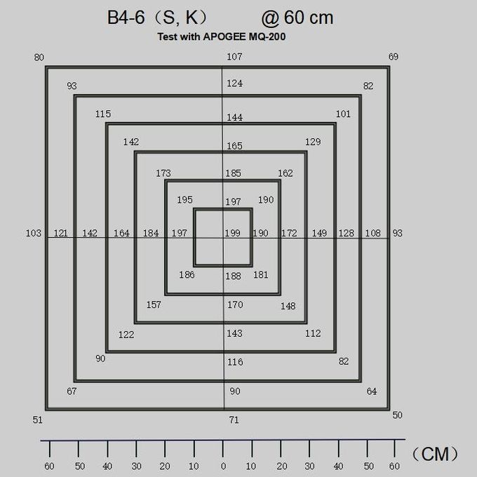 Full Spectrum Commercial LED Grow Light Bar 550*550*55mm Size B4-6S