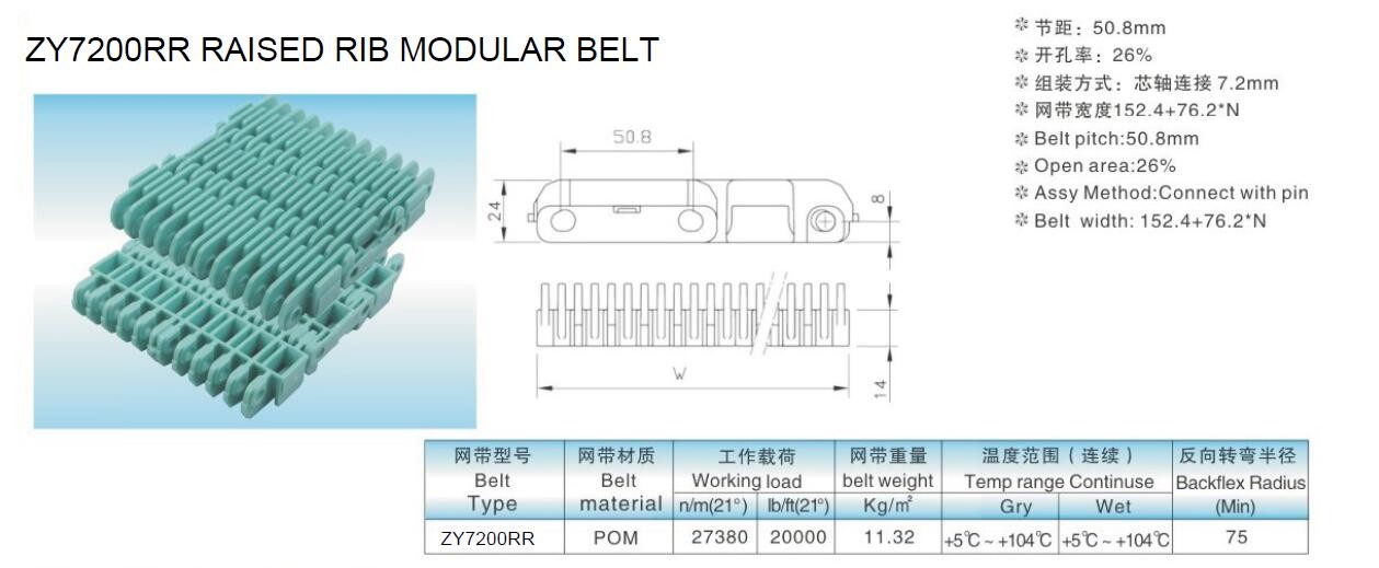 Varies Width High Durability Conveyor Beltings with High Tensile Strength