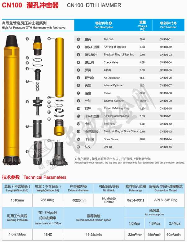 Forging Process Numa Hammers And Bits Spray Paint Stable Operation Safety