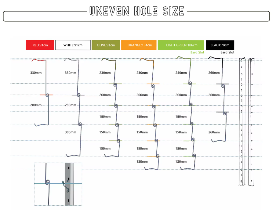 The Inner Wire Is 1.8Mm Farm Fence / Cattle Fence Netting / Grassland Fence Farm Fence Manufacturers Direct Selling