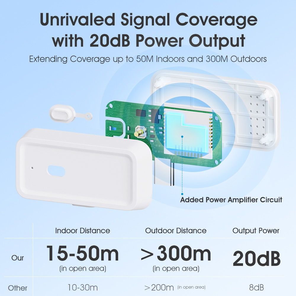 Tuya ZigBee Repeater Type-C Wireless Booster
